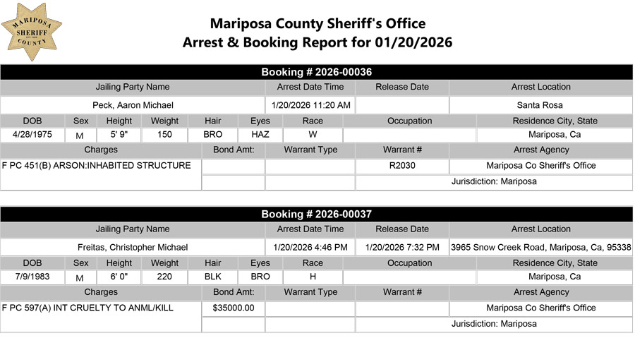 mariposa county booking report for january 20 2026