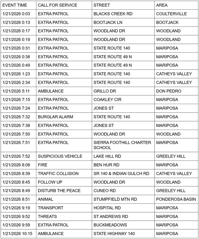mariposa county booking report for january 21 2026 1