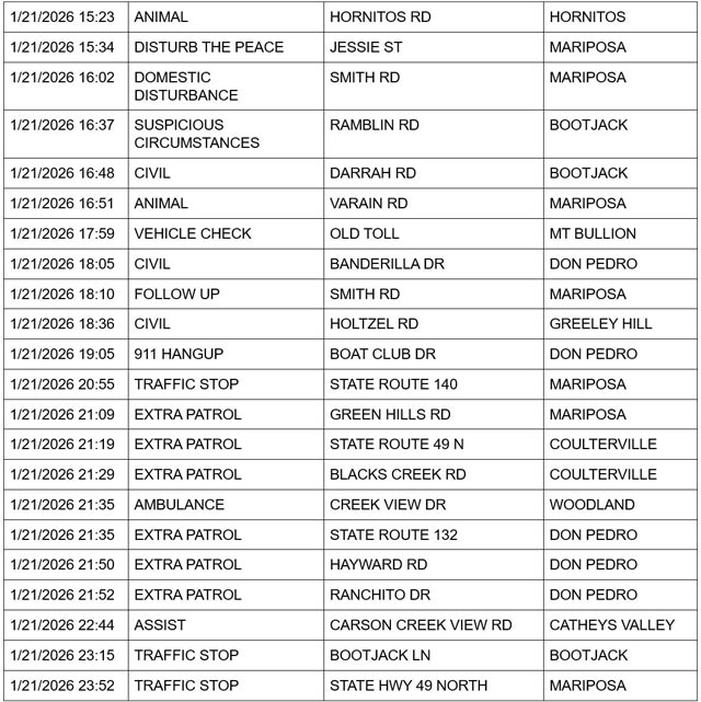 mariposa county booking report for january 21 2026 3