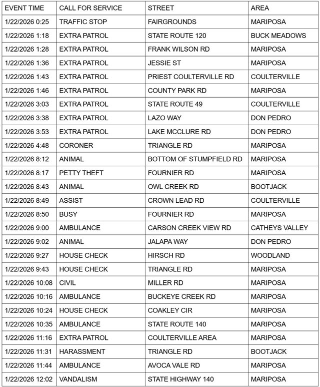 mariposa county booking report for january 22 2026 1