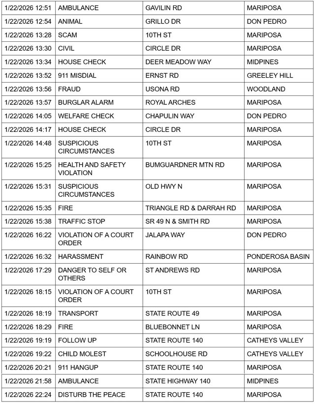mariposa county booking report for january 22 2026 2
