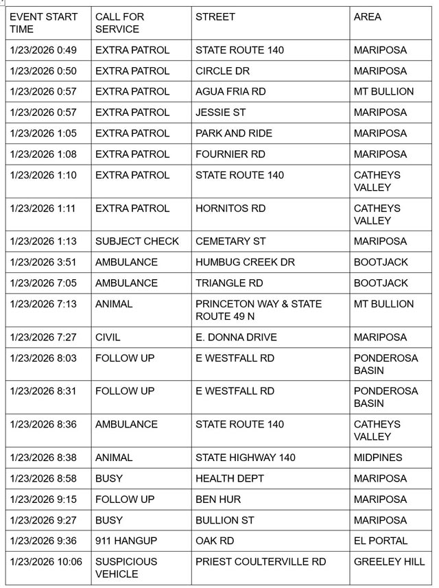 mariposa county booking report for january 23 2026 1