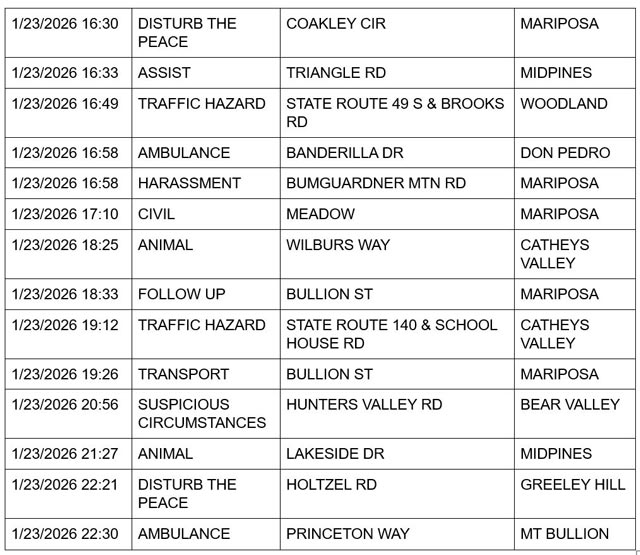 mariposa county booking report for january 23 2026 3