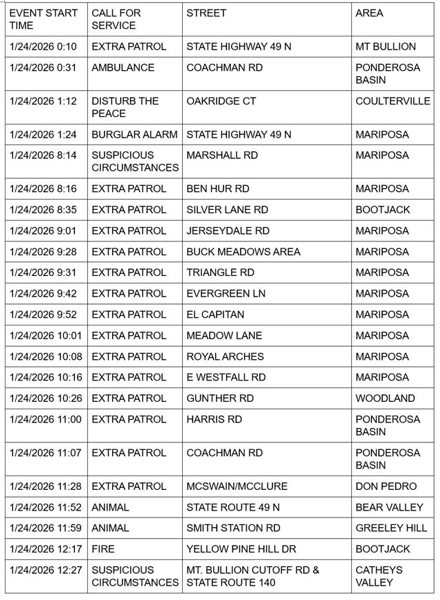 mariposa county booking report for january 24 2026 1