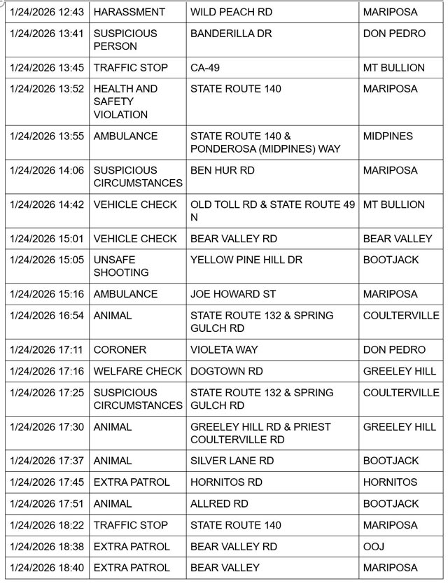 mariposa county booking report for january 24 2026 2