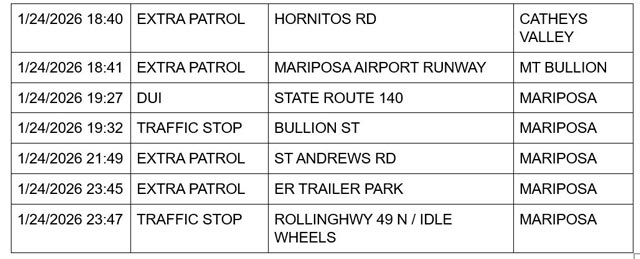 mariposa county booking report for january 24 2026 3
