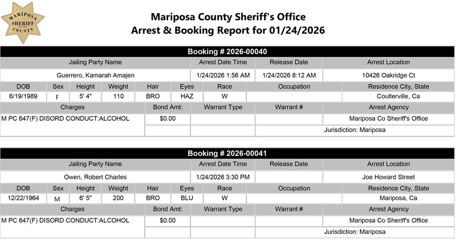 mariposa county booking report for january 24 2026