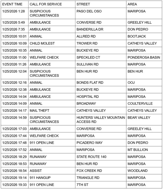 mariposa county booking report for january 25 2026 1