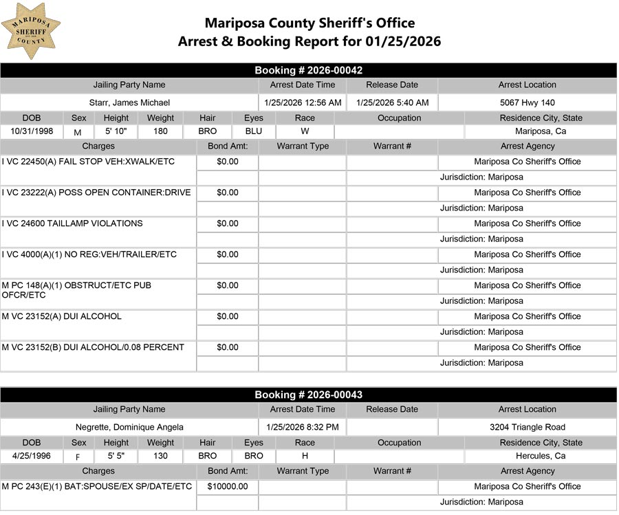 mariposa county booking report for january 25 2026