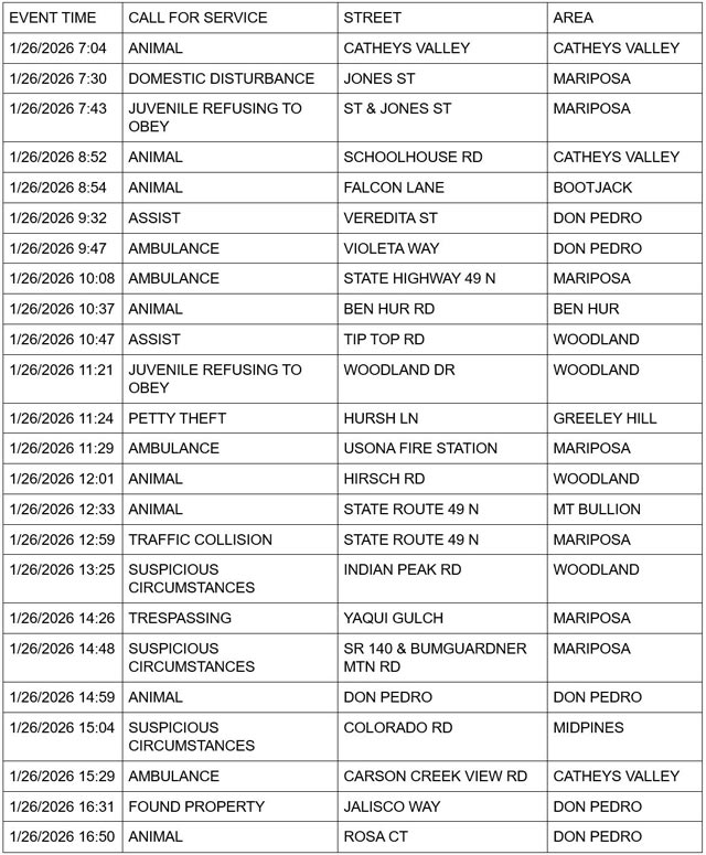 mariposa county booking report for january 26 2026 1