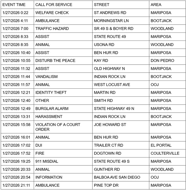 mariposa county booking report for january 27 2026 1