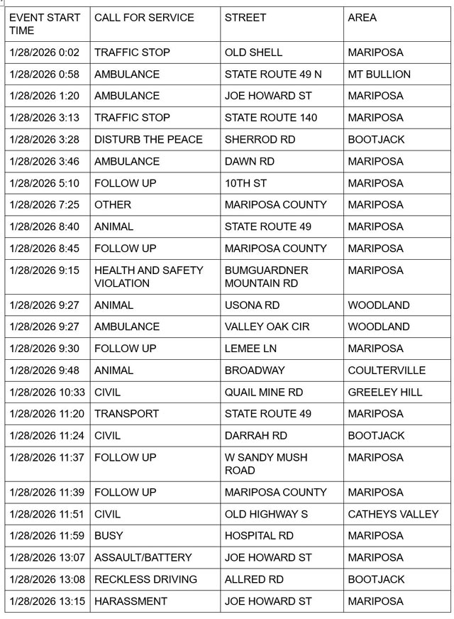 mariposa county booking report for january 28 2026 1
