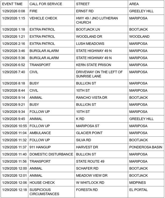 mariposa county booking report for january 29 2026 1