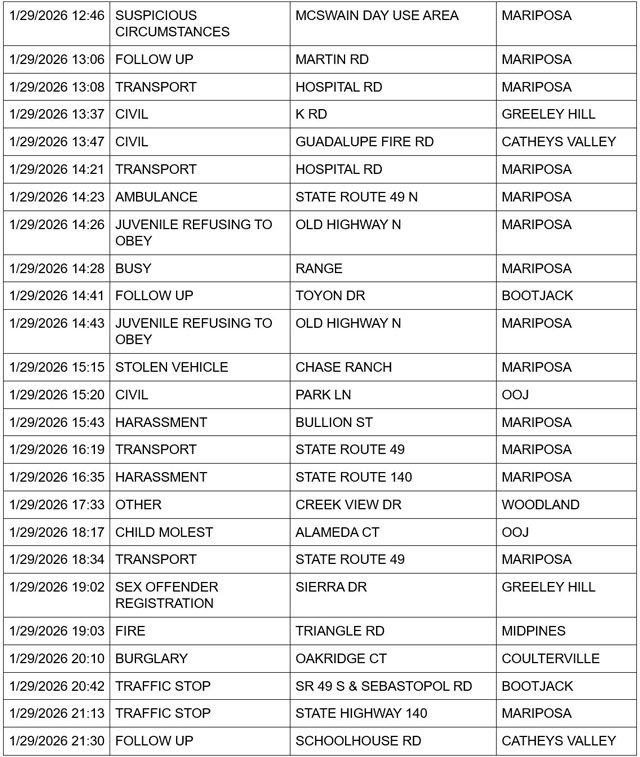 mariposa county booking report for january 29 2026 2