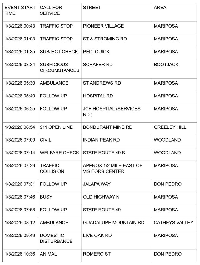 mariposa county booking report for january 3 2026 1
