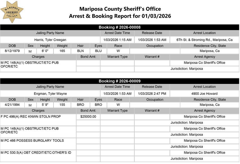 mariposa county booking report for january 3 2026 10