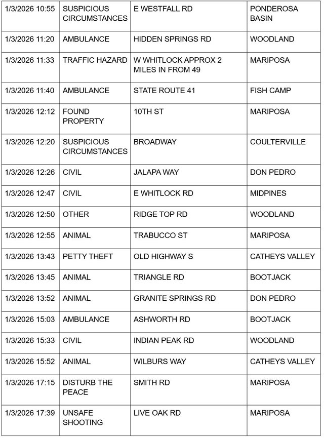 mariposa county booking report for january 3 2026 2