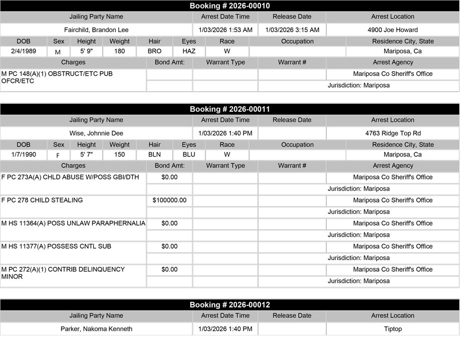 mariposa county booking report for january 3 2026 20