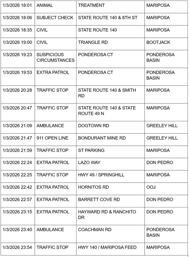 mariposa county booking report for january 3 2026 3