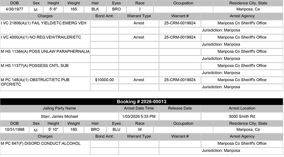 mariposa county booking report for january 3 2026 30