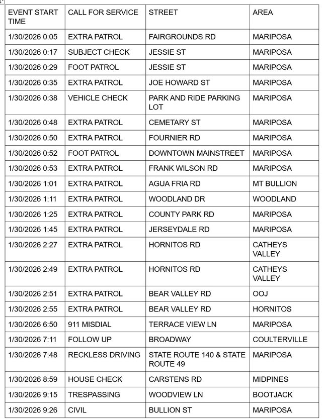 mariposa county booking report for january 30 2026 1