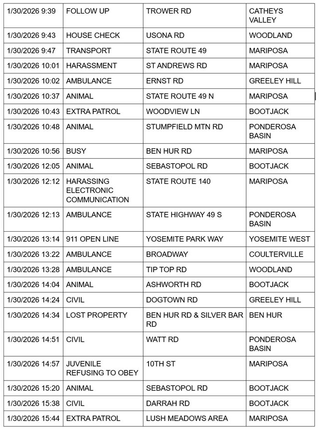 mariposa county booking report for january 30 2026 2