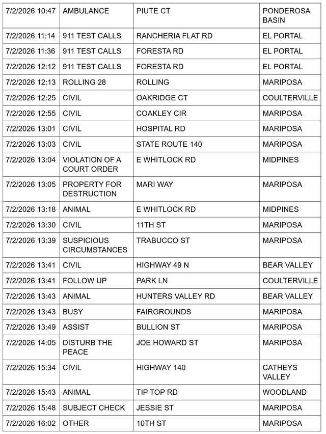 Mariposa County Sheriff Report July 2, 2026