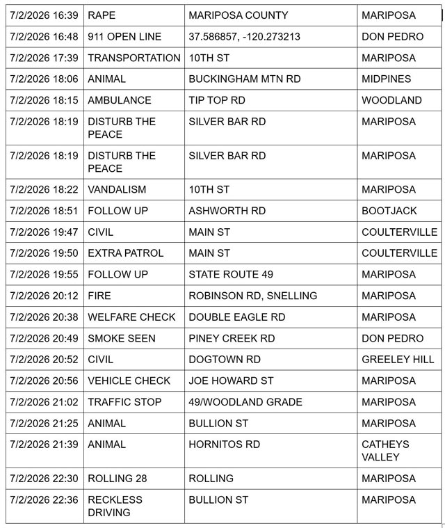Mariposa County Sheriff Report July 2, 2026