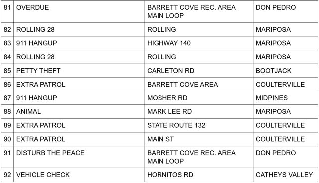 Mariposa County Sheriff Report July 3, 2026