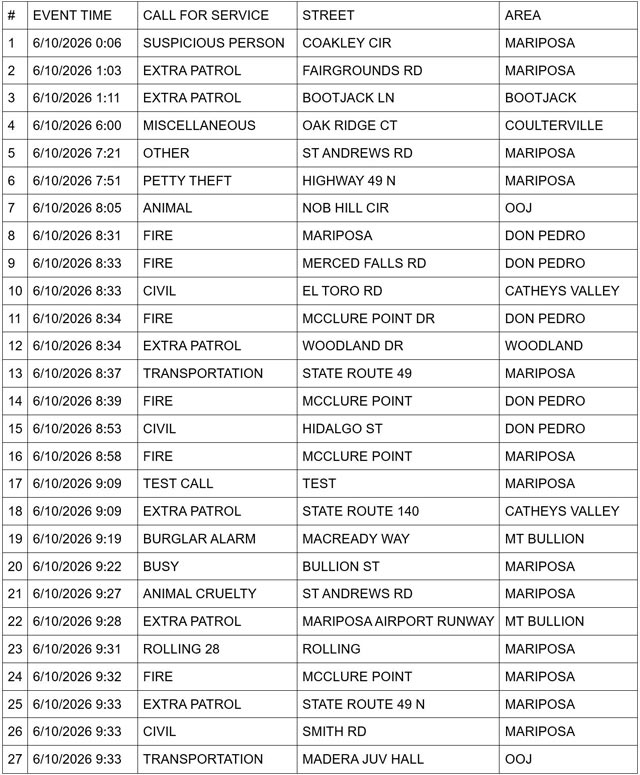 mariposa county booking report for june 10 2026 1