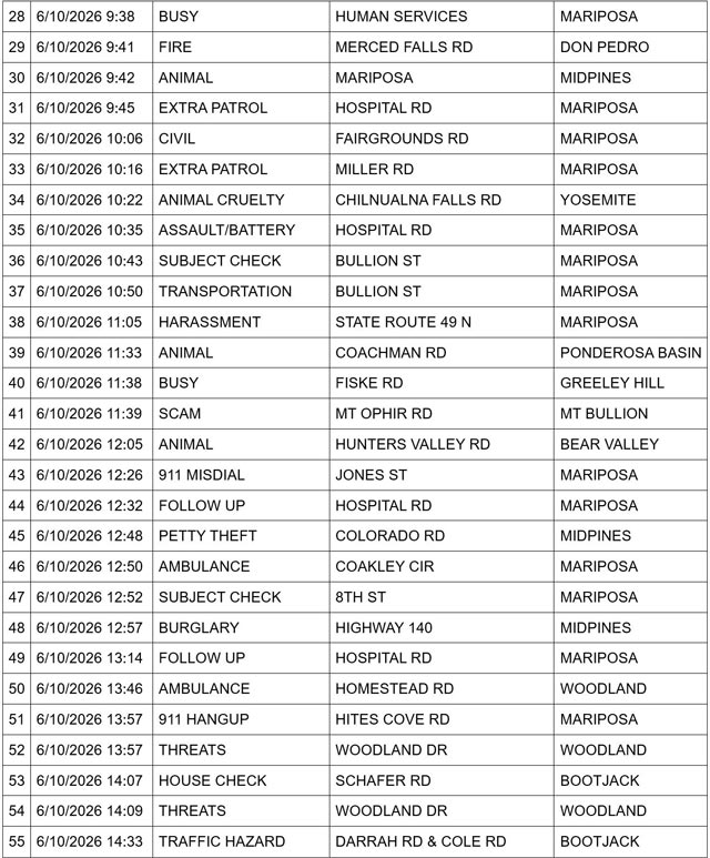 mariposa county booking report for june 10 2026 2