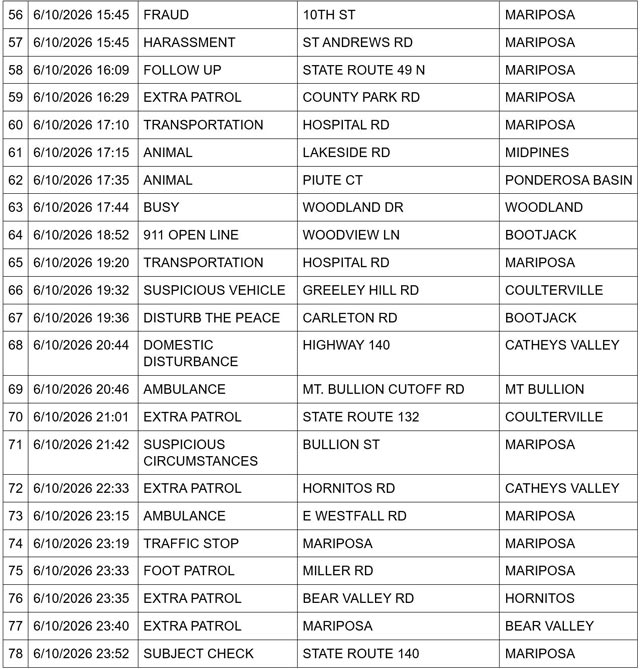 mariposa county booking report for june 10 2026 3