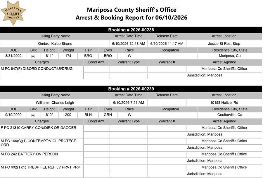 mariposa county booking report for june 10 2026 a