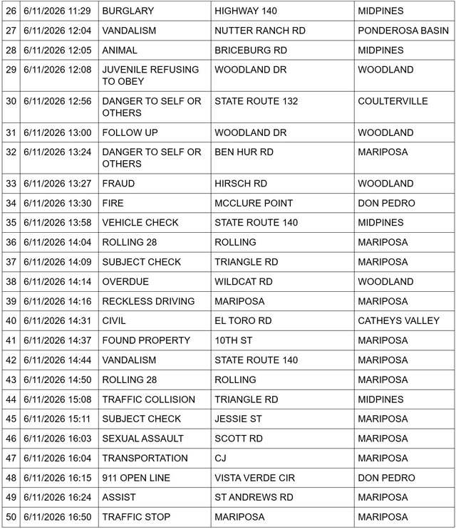 mariposa county booking report for june 11 2026 2
