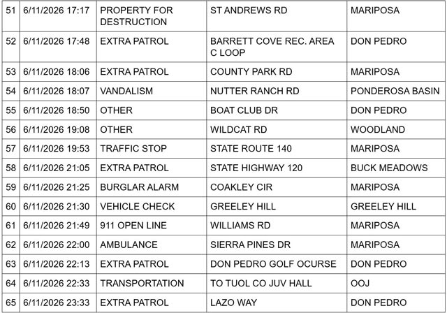mariposa county booking report for june 11 2026 3