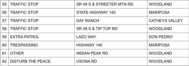 mariposa county booking report for june 13 2026 3
