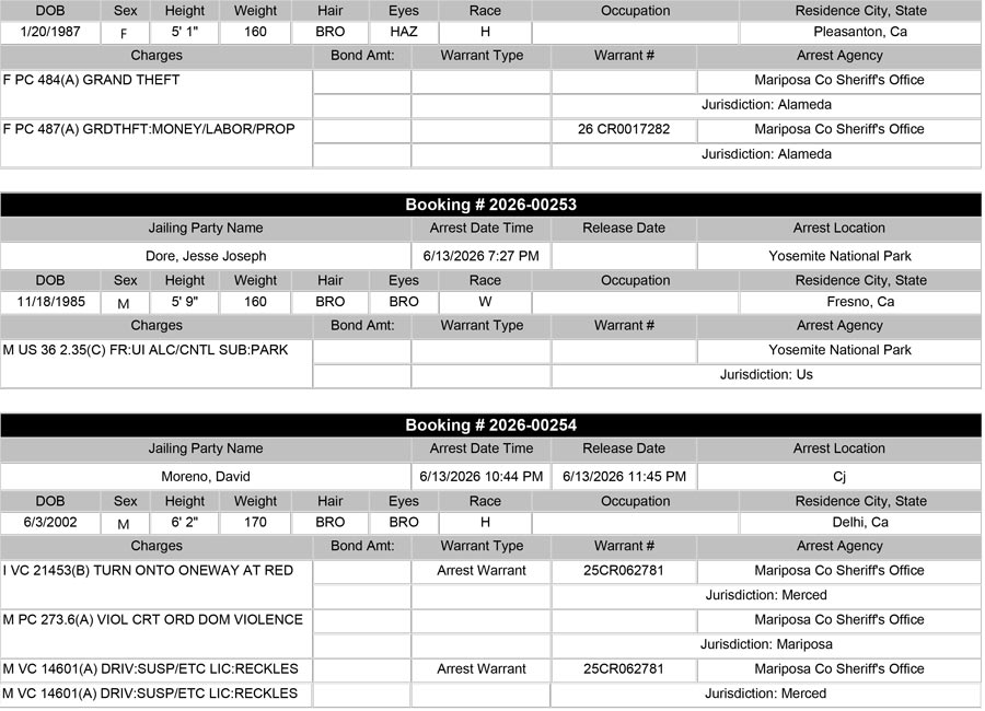 mariposa county booking report for june 13 2026 b