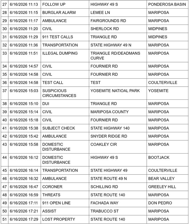 mariposa county booking report for june 16 2026 2