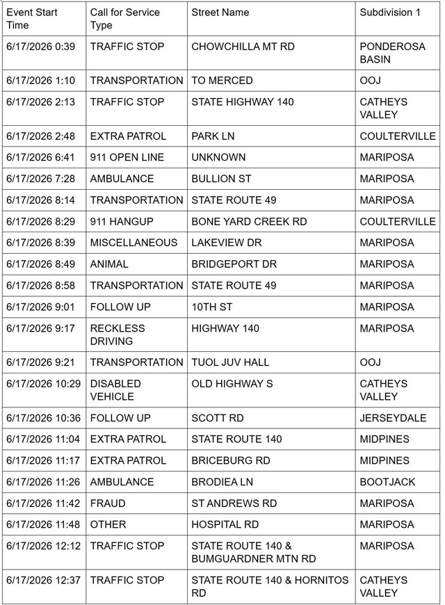 mariposa county booking report for june 17 2026 1