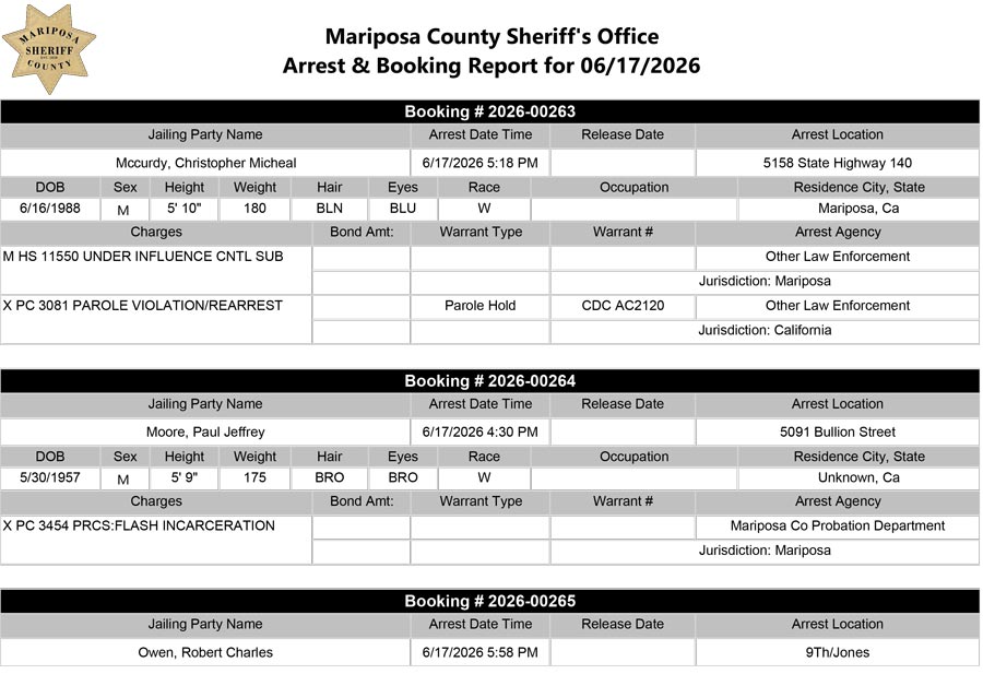 mariposa county booking report for june 17 2026 aa