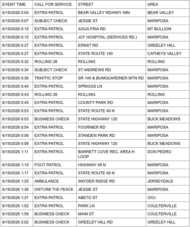 mariposa county booking report for june 19 2026 1