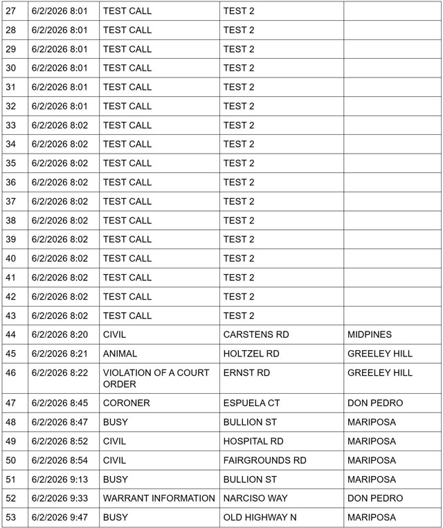 mariposa county booking report for june 2 2026 2