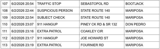 mariposa county booking report for june 2 2026 5
