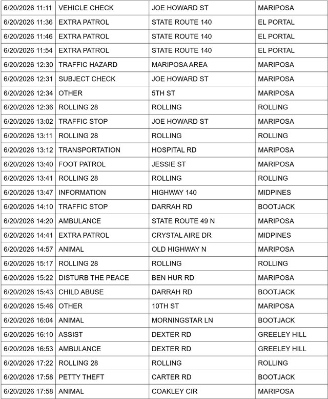 mariposa county booking report for june 20 2026 2