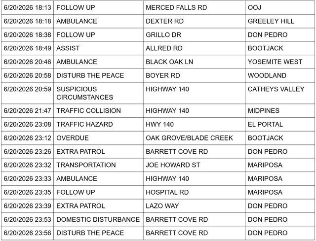 mariposa county booking report for june 20 2026 3