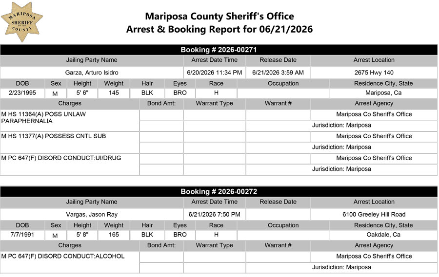 mariposa county booking report for june 21-2026