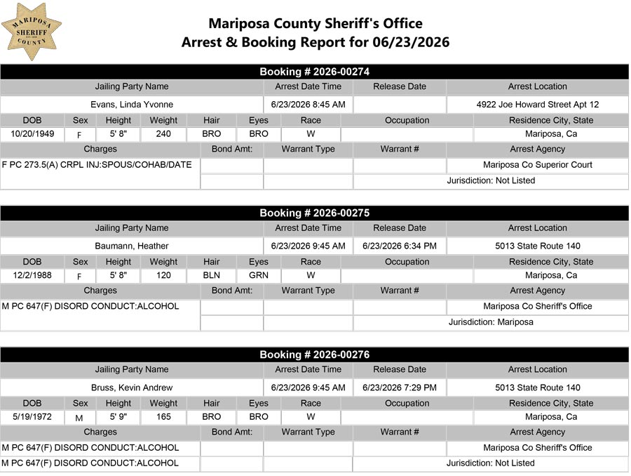 mariposa county booking report for june 23-2026