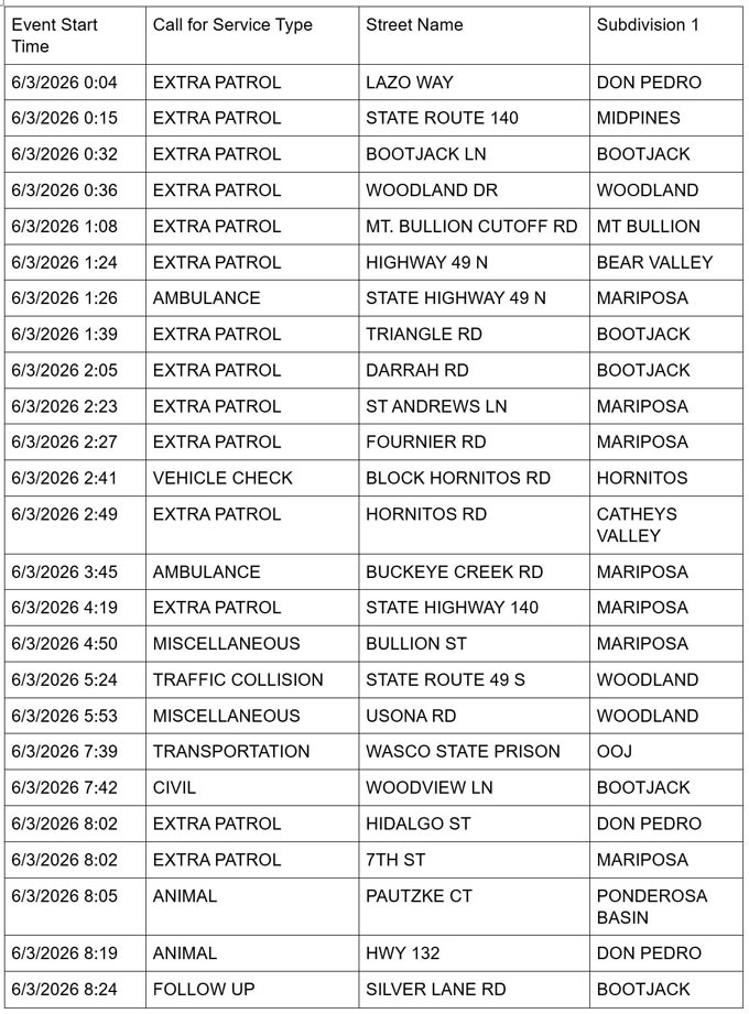 mariposa county booking report for june 3 2026 1