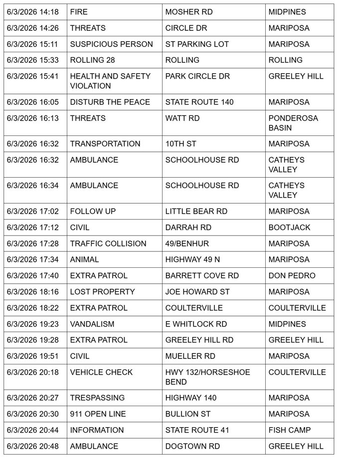 mariposa county booking report for june 3 2026 3