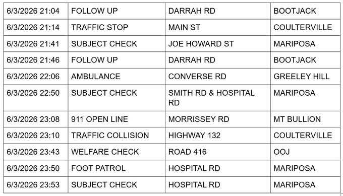 mariposa county booking report for june 3 2026 4